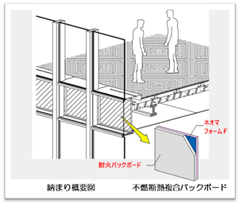 ガラスカーテンウォール_バックボードでのネオマフォームF採用事例紹介_納まり概要図