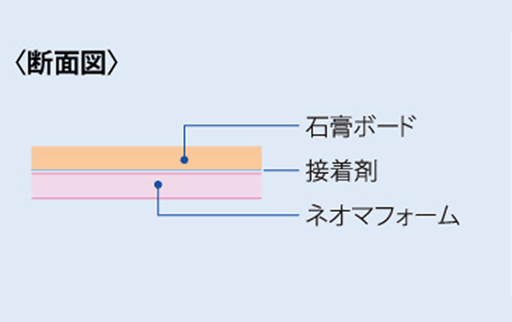 Cross-section diagram of Neoma Insulation Board assembly showing layers: gypsum board, adhesive, and Neoma Foam