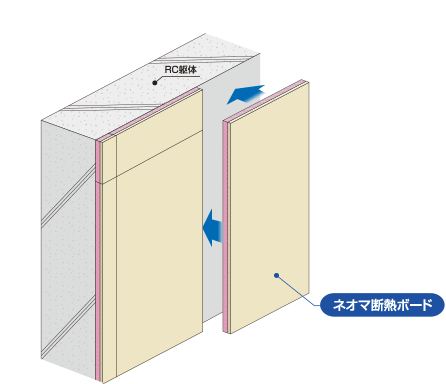 3D diagram showing the installation method of Neoma Insulation Board being attached directly to a reinforced concrete wall