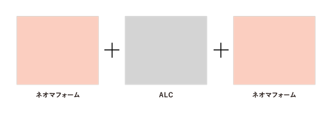 Neoma Foam + ALC + Neoma Foam composition