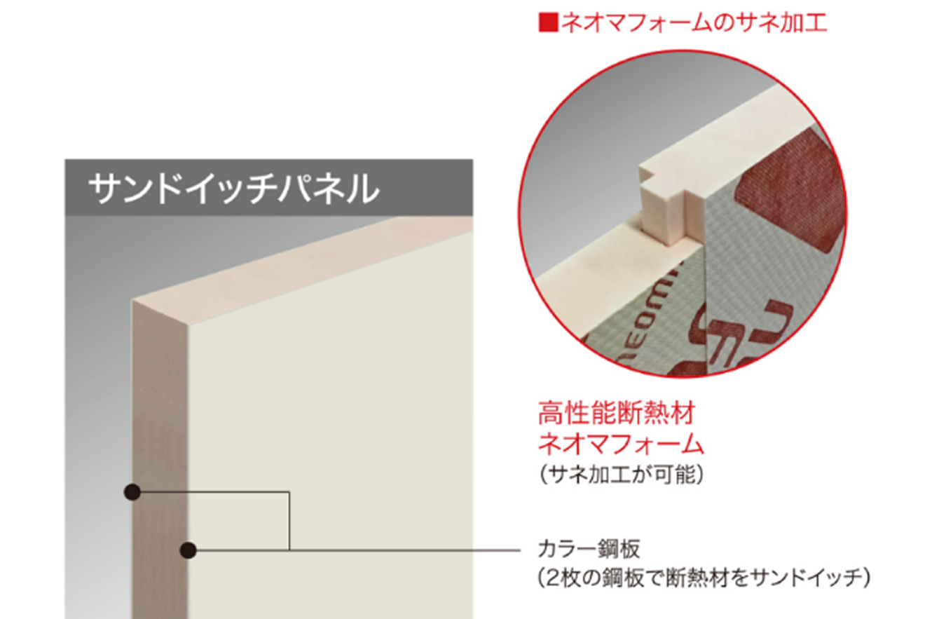 Non-combustible insulation partition sample