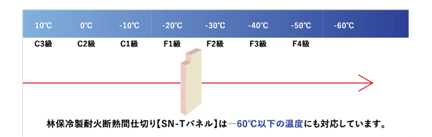 SN-Tパネル_画像