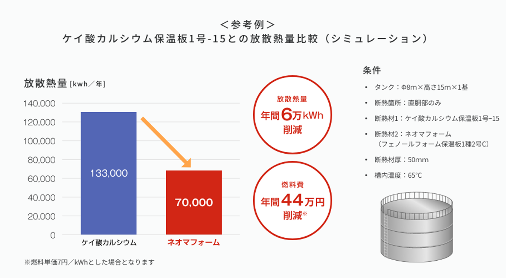 plant_chart