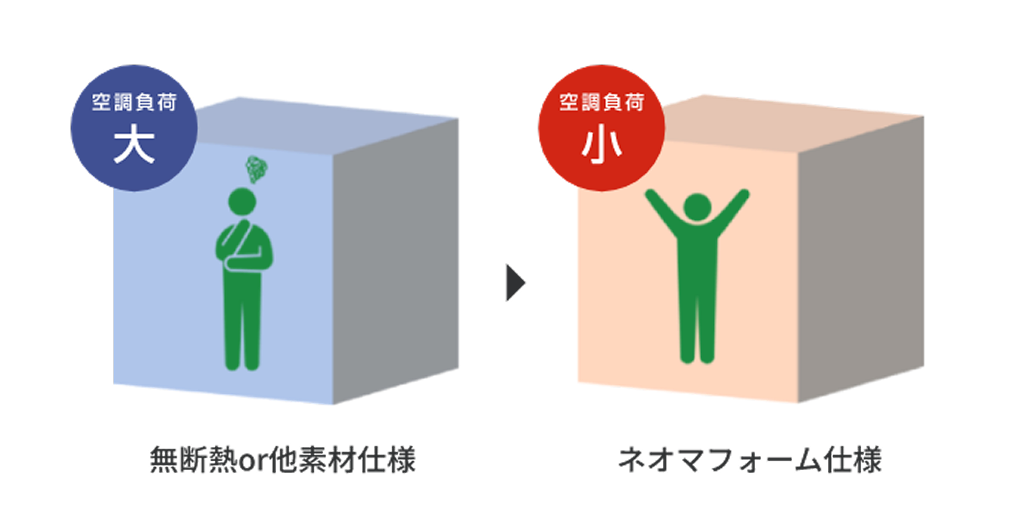 Comparison Illustration