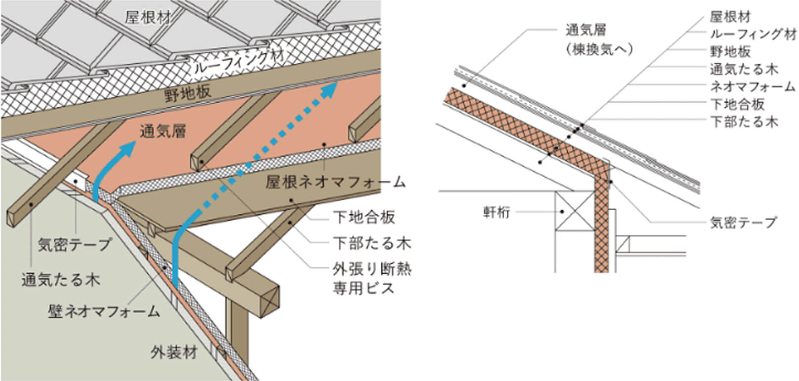 外張り断熱施工_画像