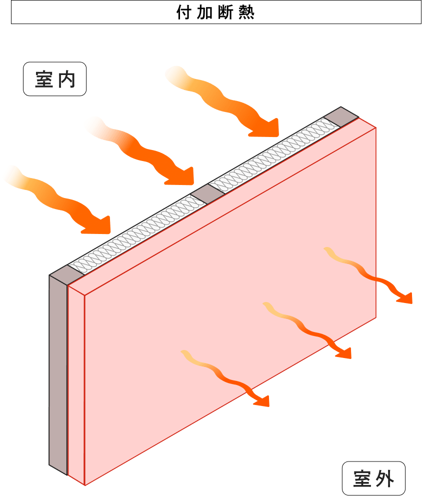 冬_付加断熱_画像