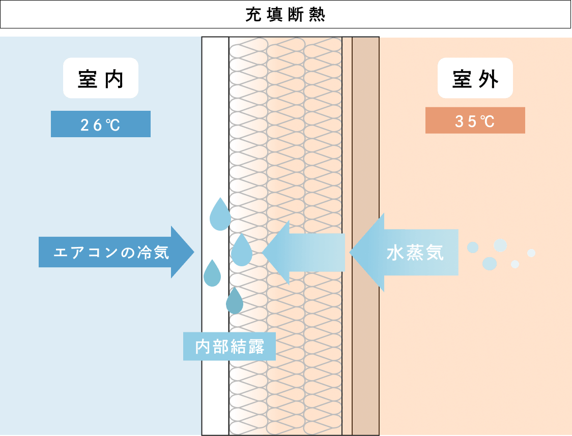 夏_充填断熱_画像