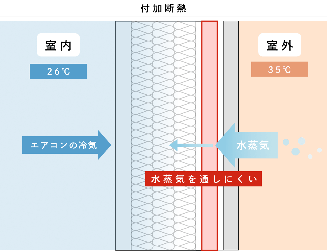 夏_付加断熱_画像