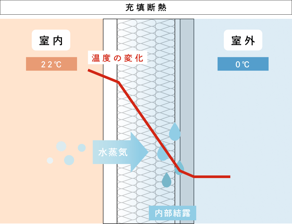 冬_充填断熱_画像