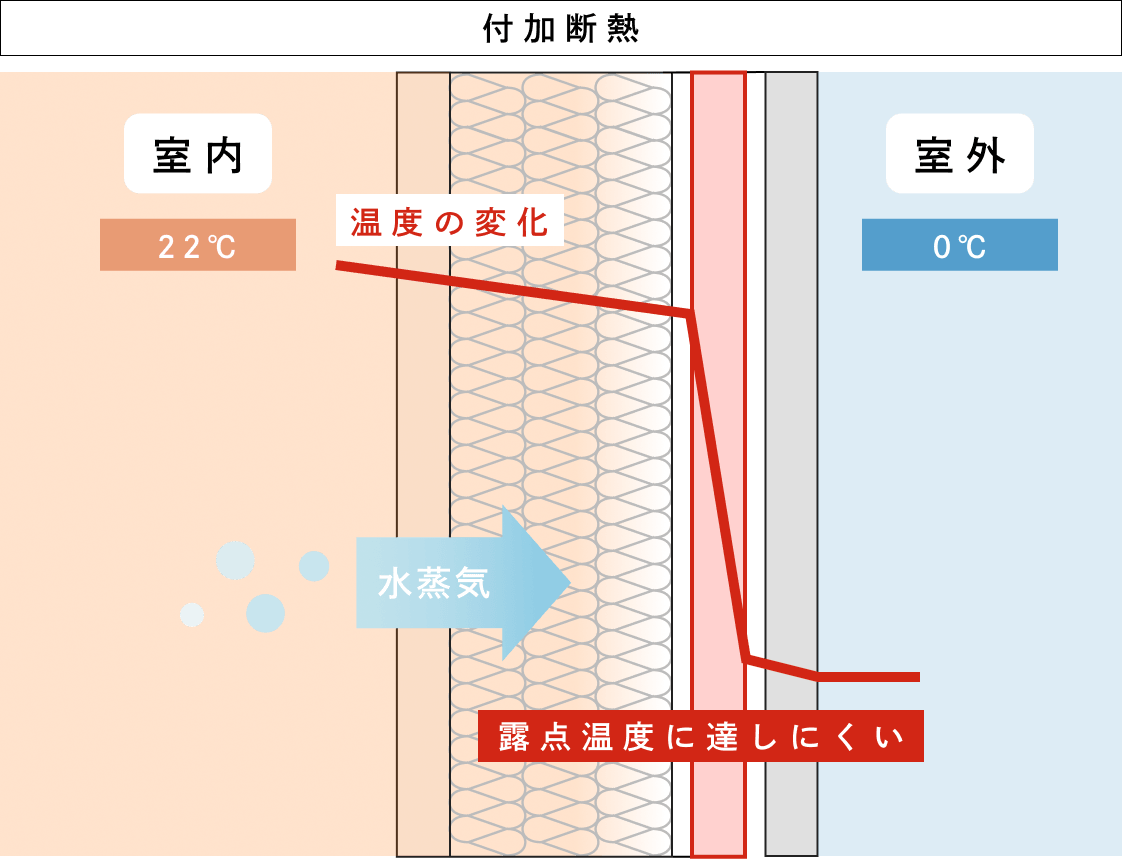 冬_付加断熱_画像