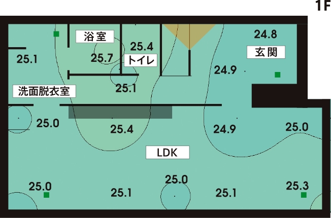 室温の分布1F（夏）