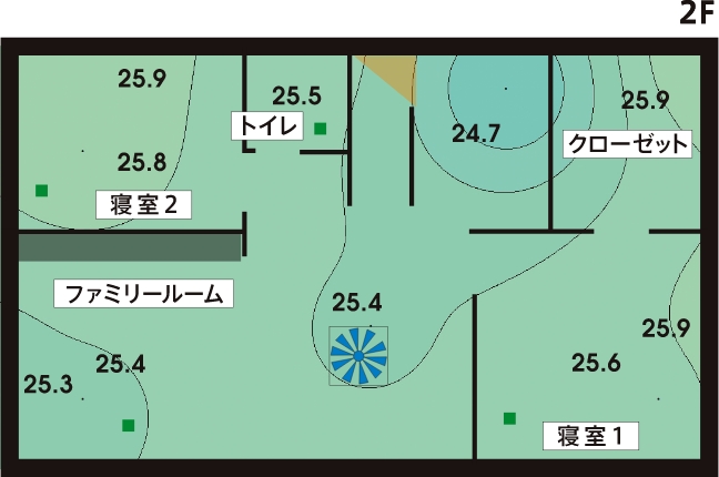 室温の分布2F（夏）
