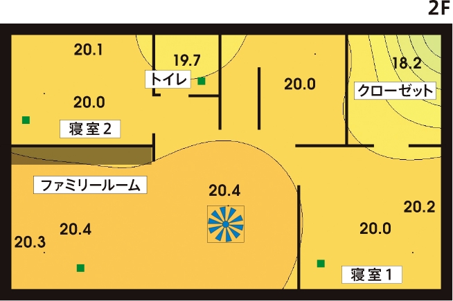 室温の分布2F（冬）