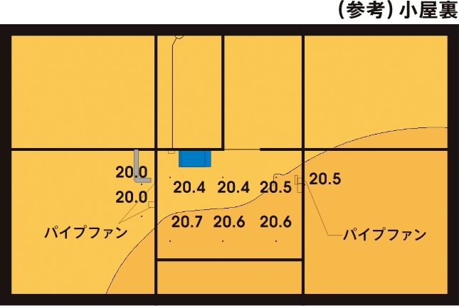 室温の分布（参考）小屋浦（冬）