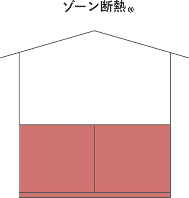 ゾーン断熱®のイラスト