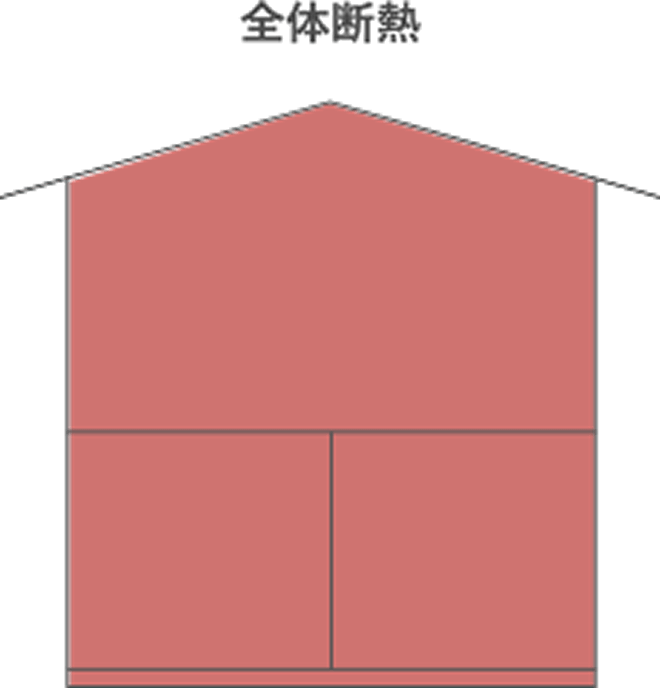全体断熱のイラスト