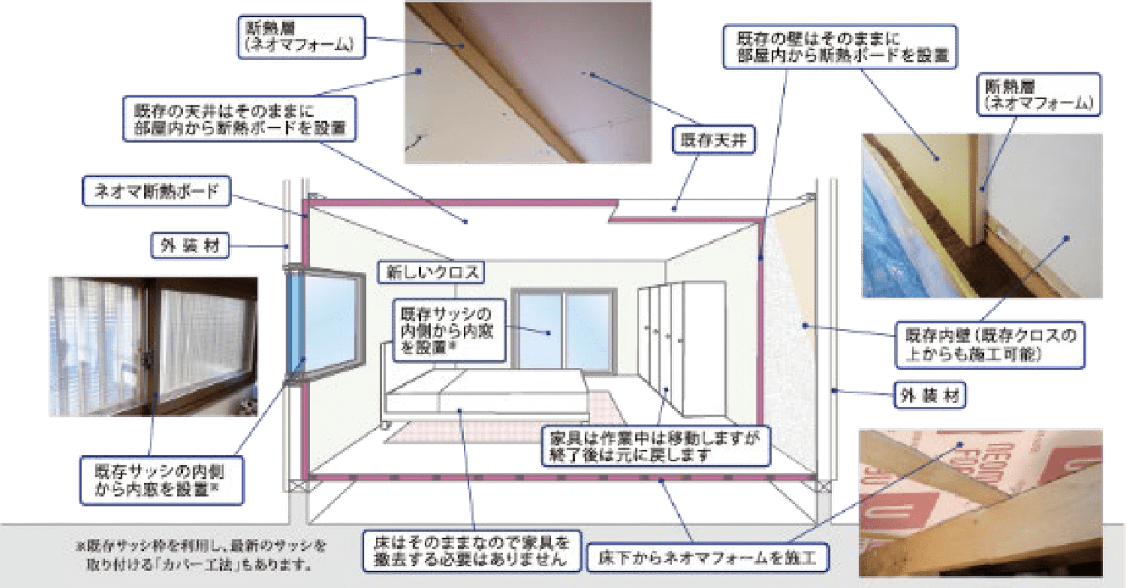 ネオマ断熱ボード®の施工の様子