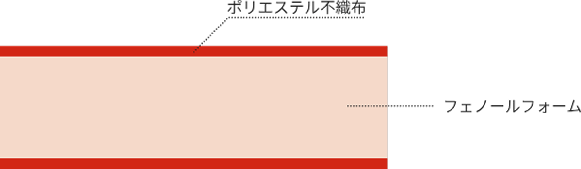 ネオマフォーム_断面図