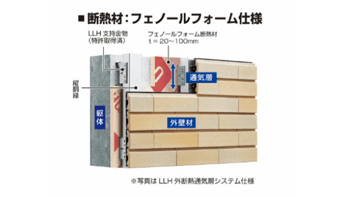 LLH外断熱通気層システム_詳細図