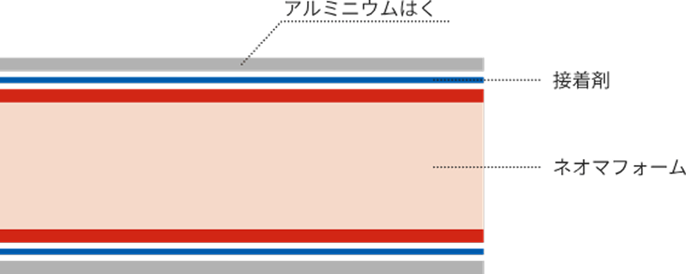 ネオマフォームF_断面図