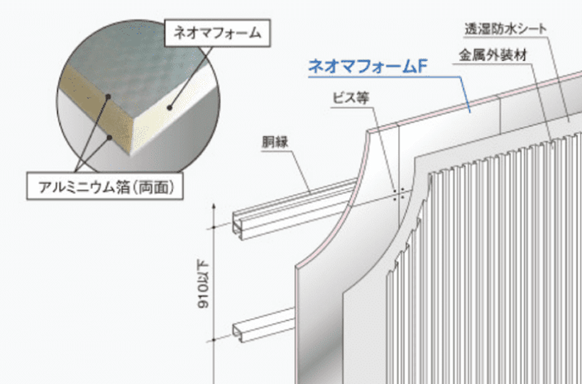 ネオマフォームF_詳細図