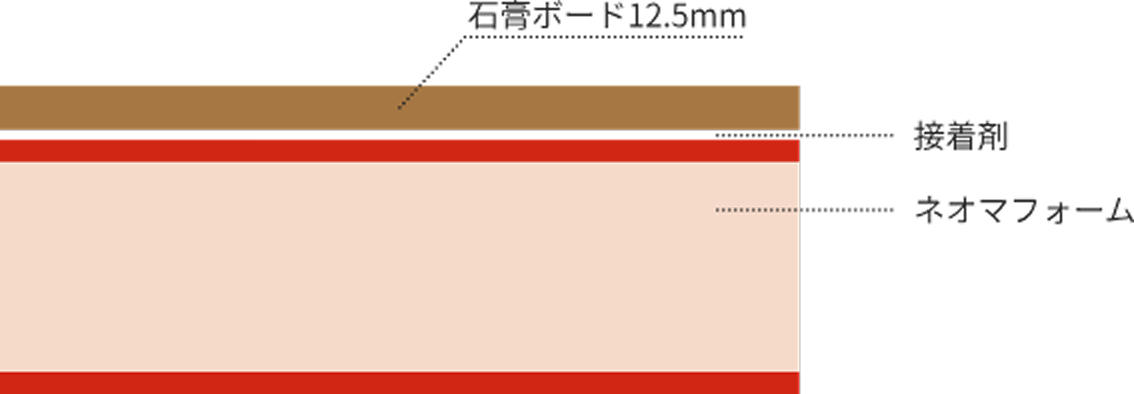 ネオマフォームFS_断面図