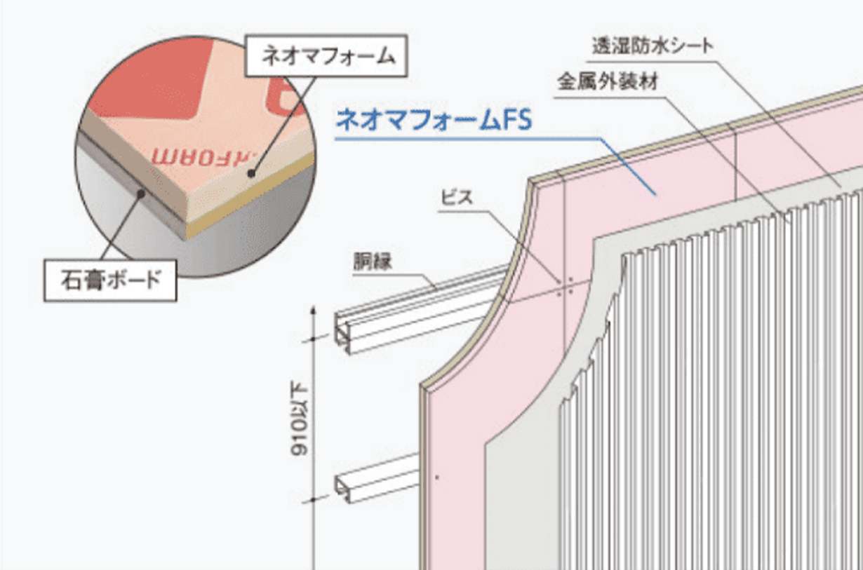ネオマフォームFS_詳細図