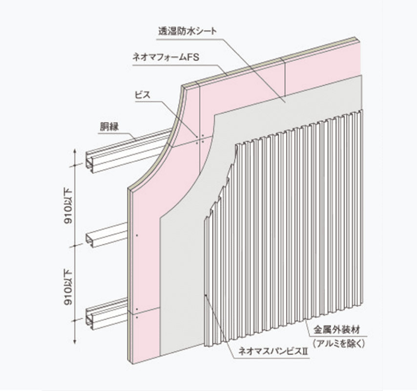 ネオマフォームFS_詳細図