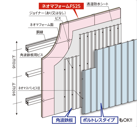 ネオマフォームFS25_詳細図