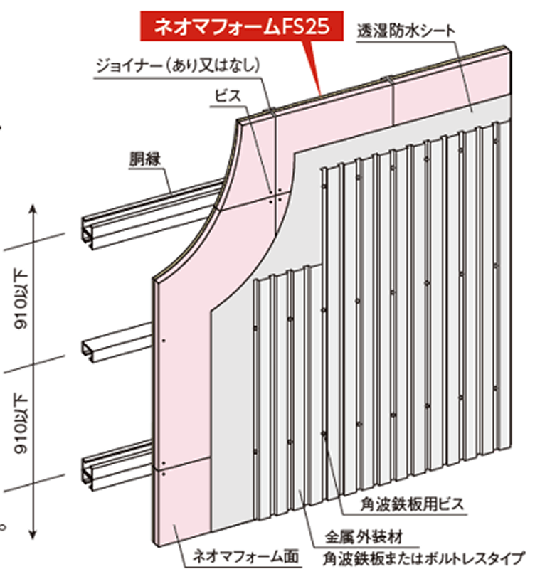 ネオマフォームFS25_詳細図
