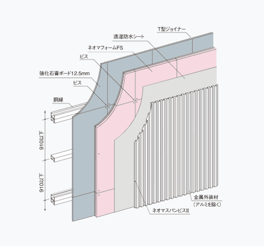 ネオマフォームFS25_詳細図