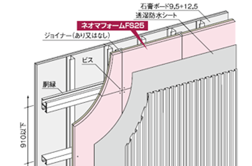 ネオマフォームFS_詳細図