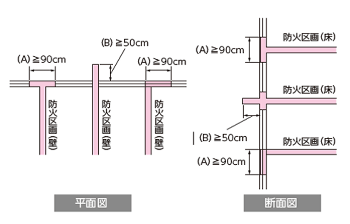 平面図と断面図_イメージ画像