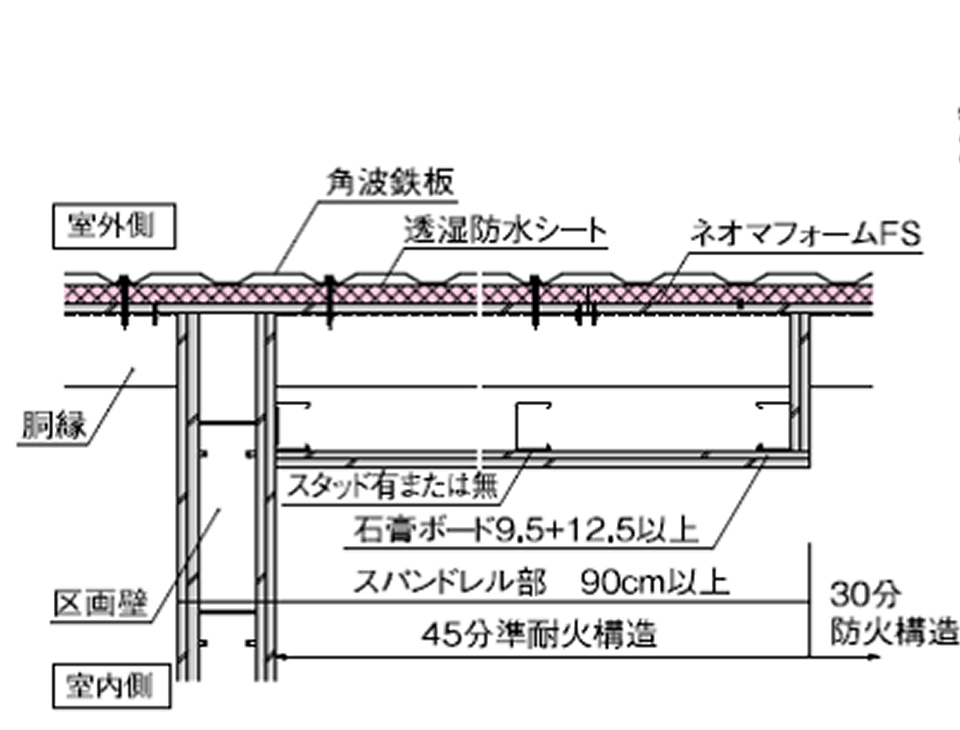 スパンドレル部 水平断面詳細図