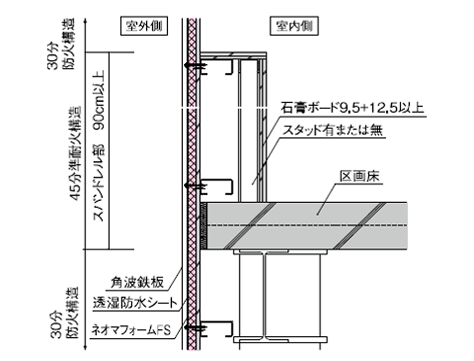 スパンドレル部 垂直断面詳細図