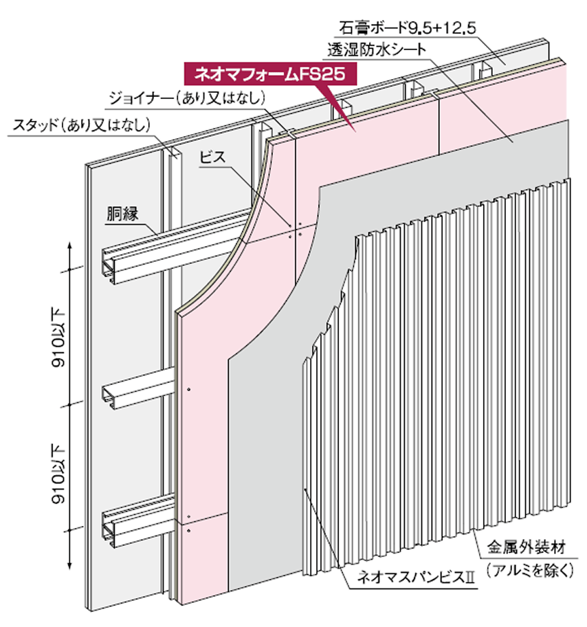 ネオマフォームFS_詳細図