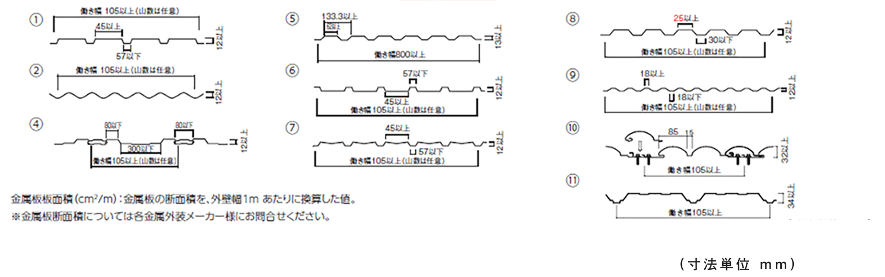 角波鉄板_金属板面積_4.3㎠/m以上_詳細図