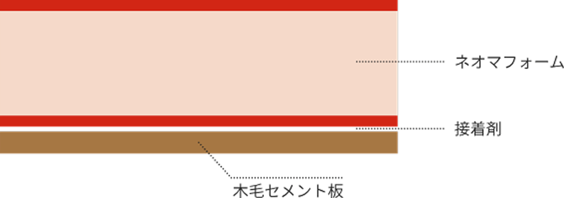 ネオマ耐火スパンウォール_断面図