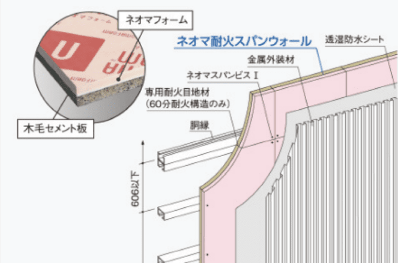 ネオマ耐火スパンウォール_詳細図