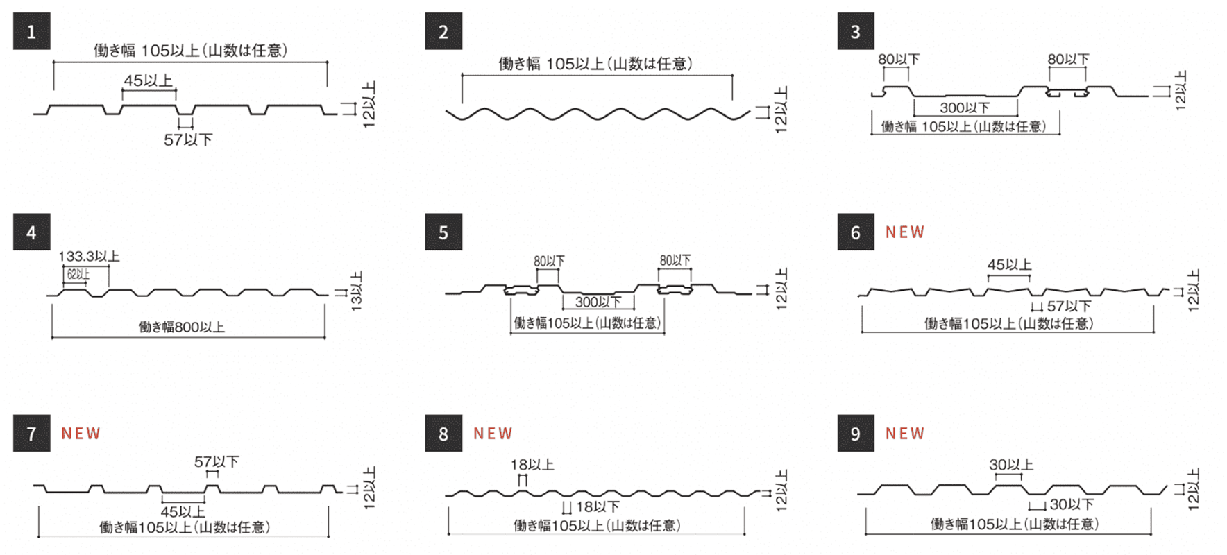 角波鉄板（金属板断面積4.3c㎡／m以上）_詳細図
