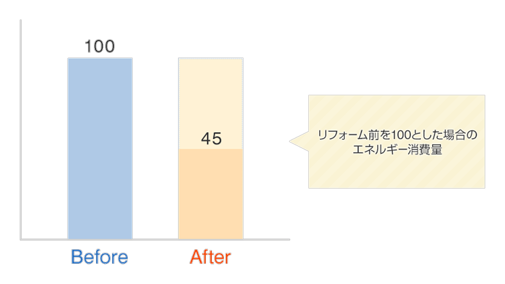 年間暖冷房エネルギー消費量_シミュレーション_表画像