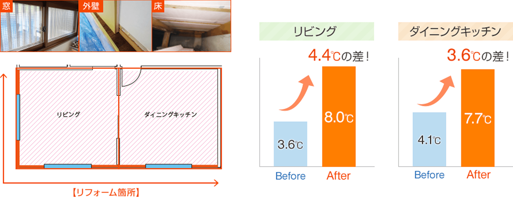 リフォーム後(窓+外壁+床)_表画像