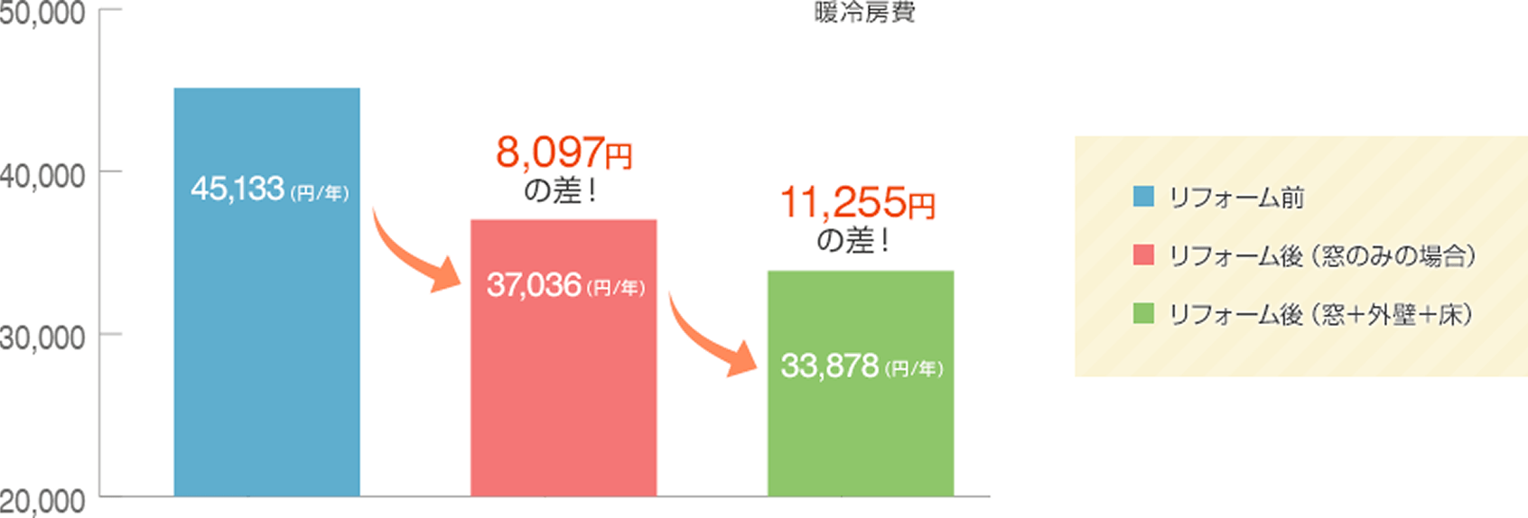 暖冷房費が安くなる!_表画像