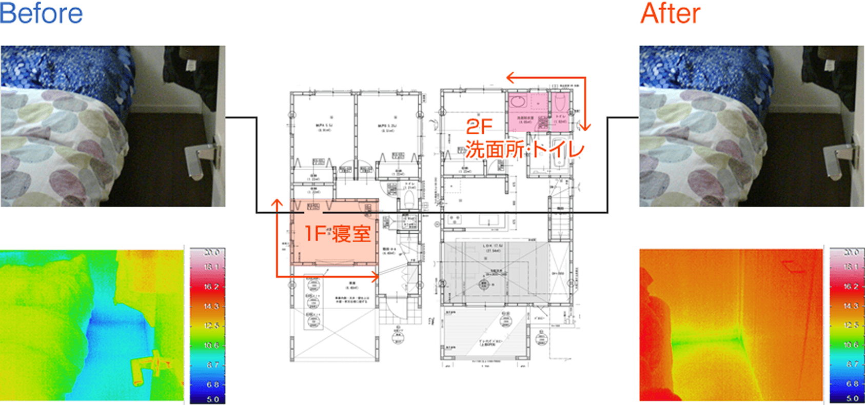 断熱リフォーム前後の寝室の温度比較(実測値)_表画像