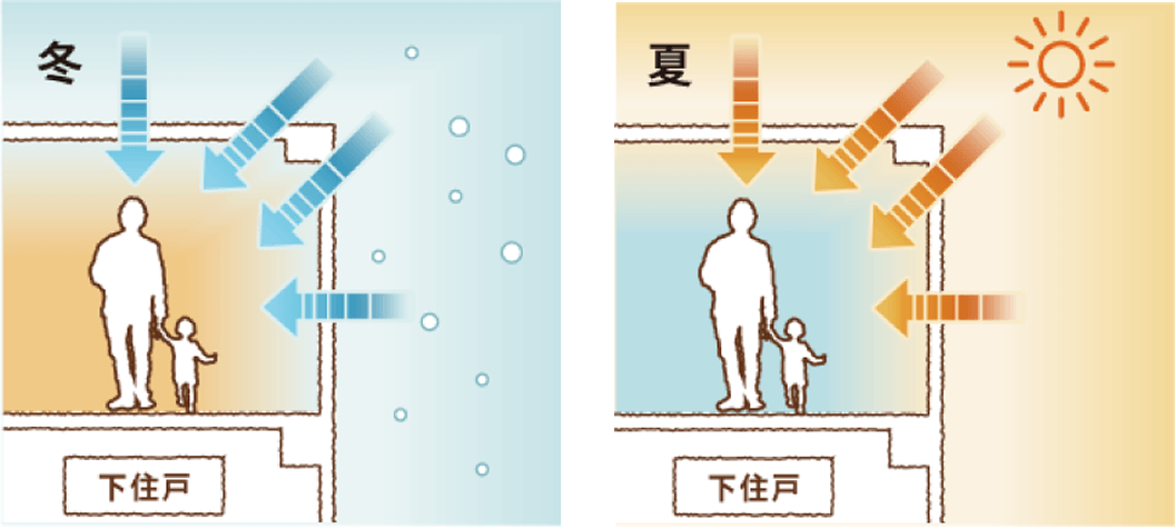 断熱リフォーム前_イメージ