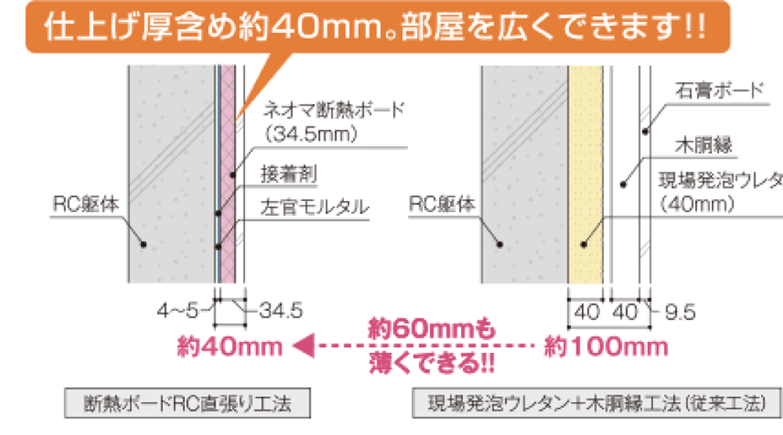 仕上げ厚含め40mm。部屋を広くできます!!_表画像