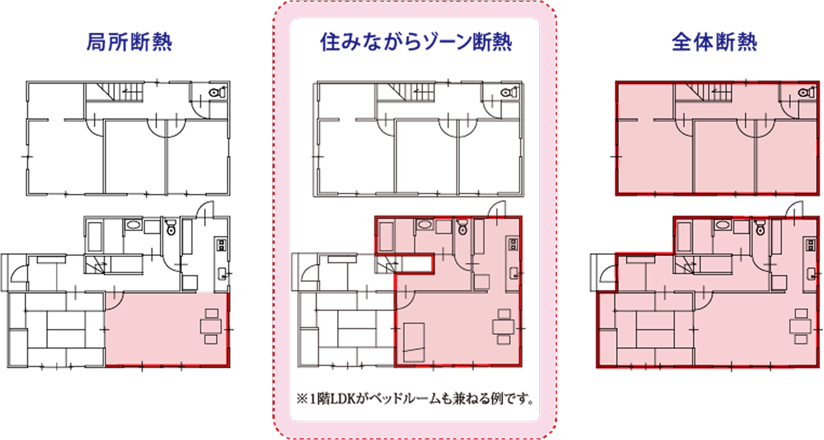 住みながらゾーン断熱の様子