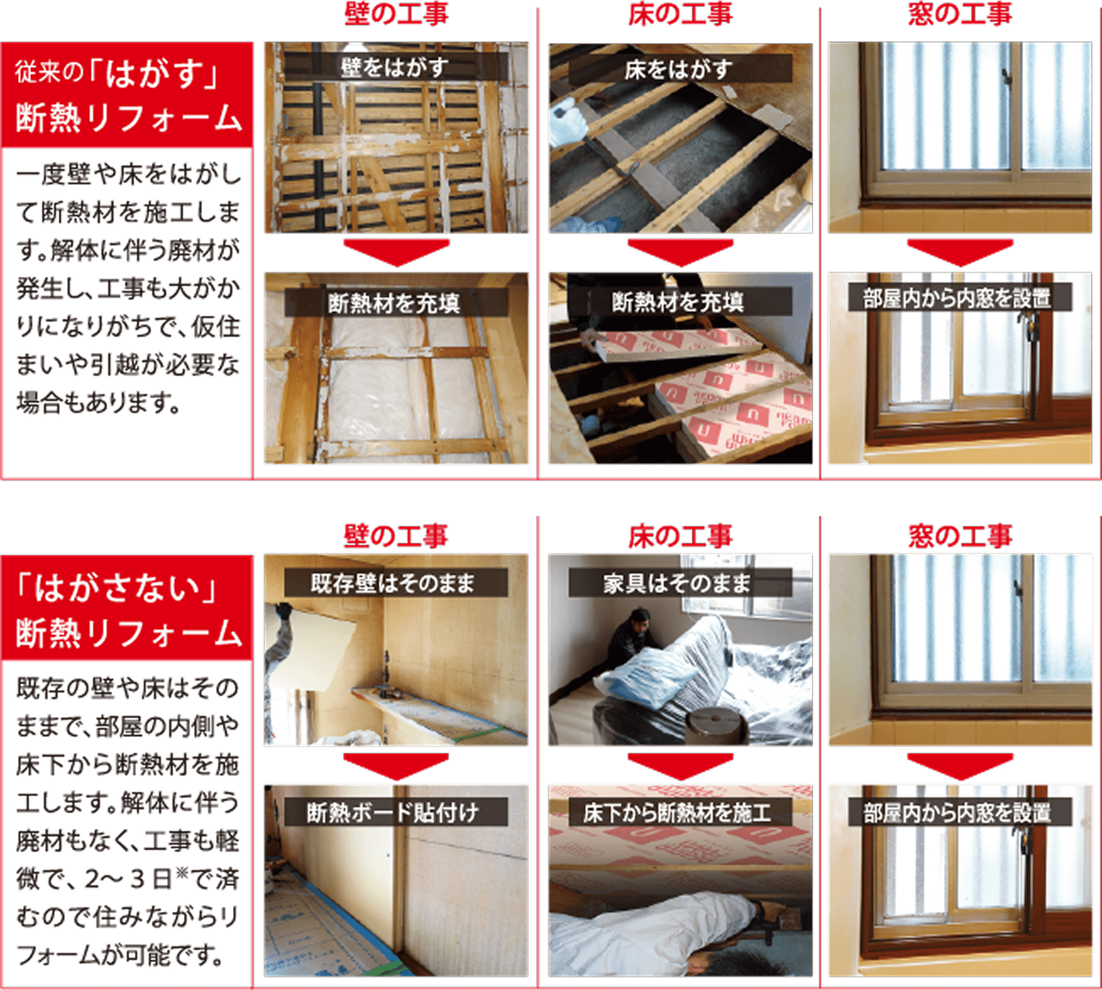 木造住宅の工事実例 | 断熱リフォーム（リフォーム用途
