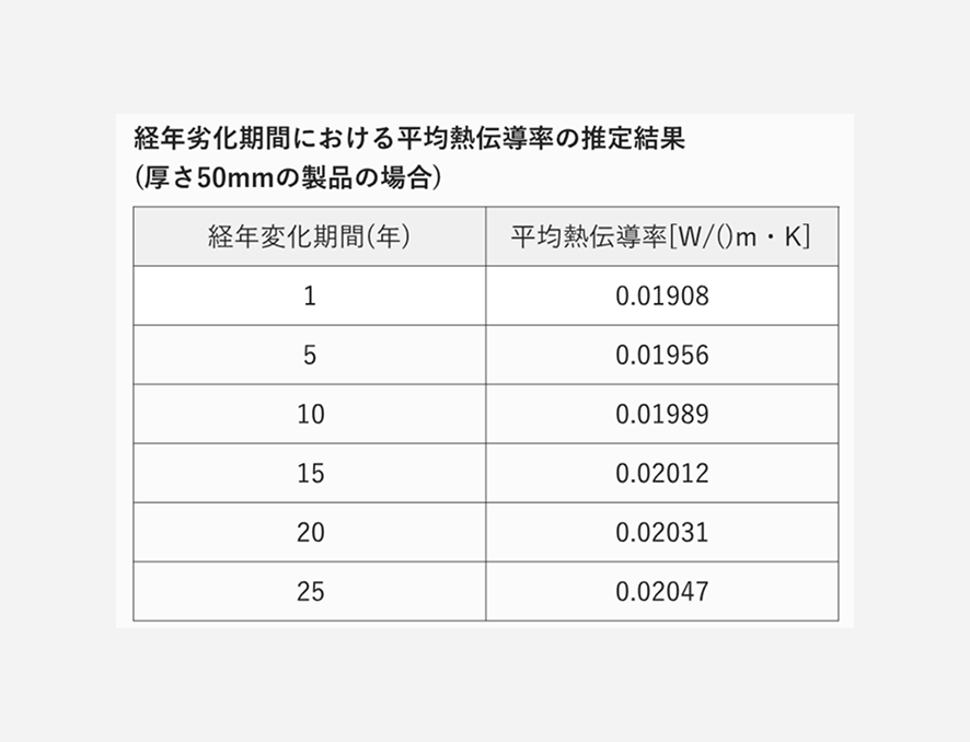 高断熱性能_イメージ画像
