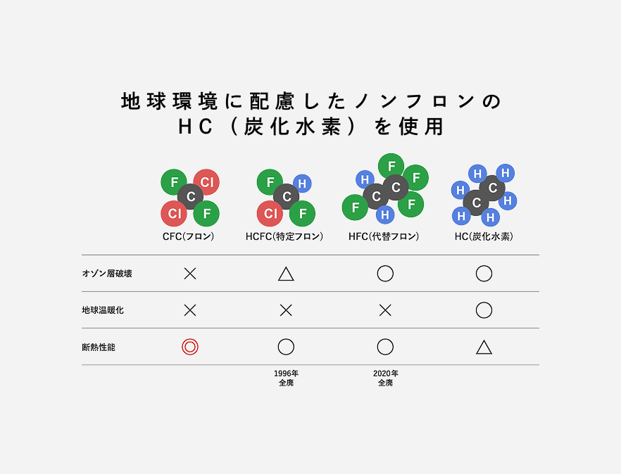 高断熱性能_イメージ画像